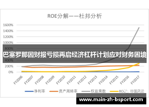 巴塞罗那因财报亏损再启经济杠杆计划应对财务困境