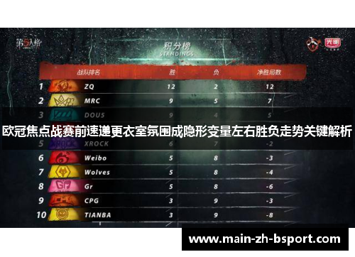 欧冠焦点战赛前速递更衣室氛围成隐形变量左右胜负走势关键解析 欧冠焦点战赛前速递更衣室氛围成隐形变量左右胜负走势关键解析