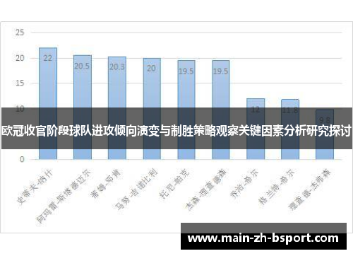 欧冠收官阶段球队进攻倾向演变与制胜策略观察关键因素分析研究探讨 欧冠收官阶段球队进攻倾向演变与制胜策略观察关键因素分析研究探讨